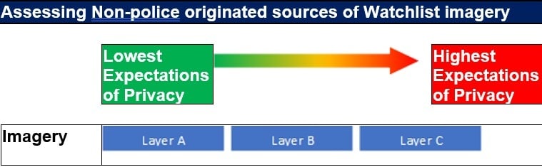 Accessing non police originated sources of watchlist imagery.jpg