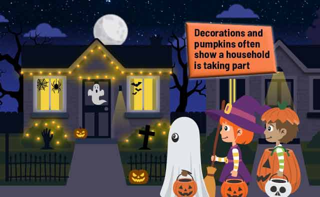 Houses decorated for Halloween with ghosts and pumpkins and a sign outside a house that reads Decorations and pumpkins often show a household is taking part.